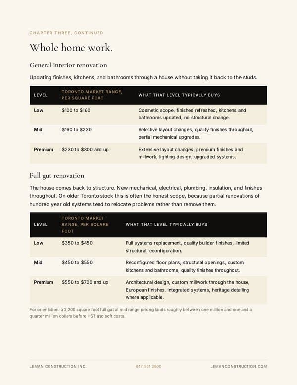 Guide spread with Toronto market cost ranges per square foot for whole home and full gut renovations